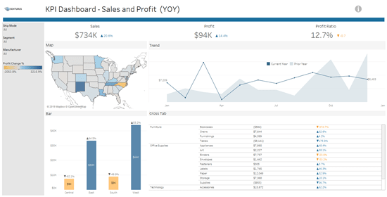 Big Numbers KPI Dashboard - Tableau Sales Dashboard